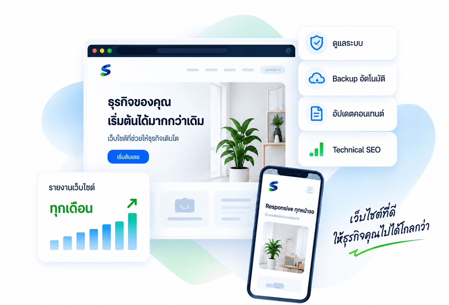 Sabuy Online ดูแลเว็บไซต์ Backup, Content และ Technical SEO